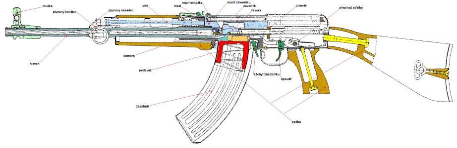 Vz-58 Internals.jpg