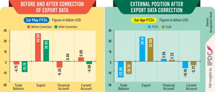 p1_infograph_bop-and-export-correction_0.jpg