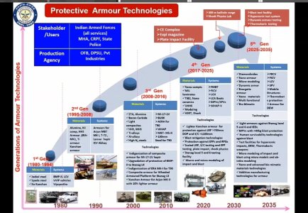 DRDO and PSU's | Page 8 | Defence Forum Bharat