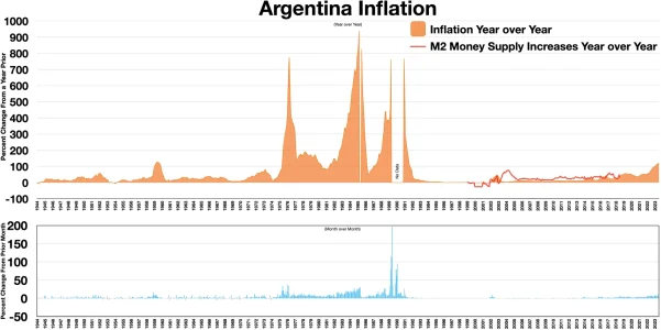 Argentina_Inflation.webp.png