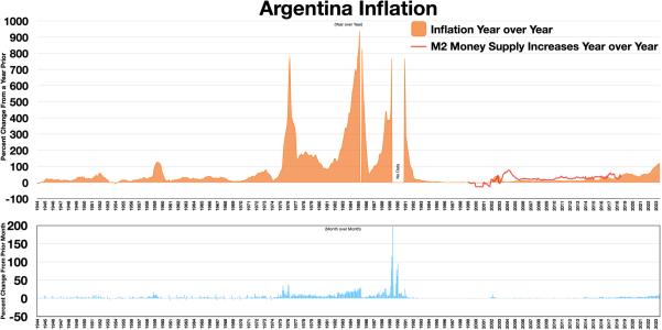 Argentina_Inflation.webp.png