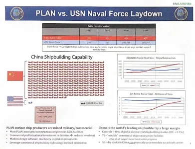 ONI-PLAN-vs-USN-Force-Laydown-Slide-cropped.webp