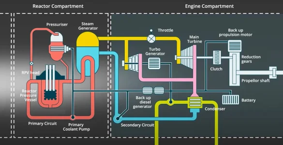 Nuclear-Submarine-Propulsion-Schematic-Diagram-1.webp