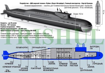 Indian Navy's projected S-5 SSBN Schematic.jpg