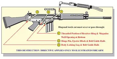 machinegun-destruction-fn-fal-1.webp