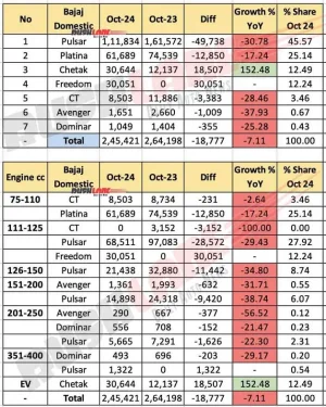 Bajaj Oct24.webp