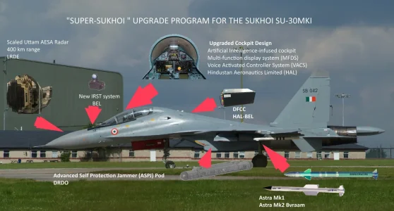 s-uper-sukhoi.webp