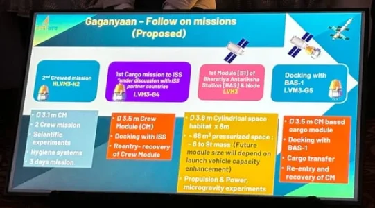 initial-gaganyaan-missions-after-first-crewed-flight.webp