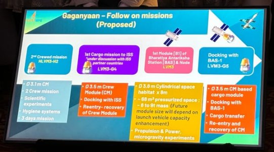 initial-gaganyaan-missions-after-first-crewed-flight.jpg