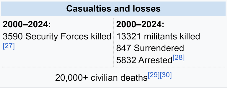 Insurgency in Jammu and Kashmir - Wikipedia - Google Chrome 11-07-2024 20_33_36.png