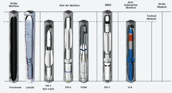 Mk41-VLS-Missiles.webp