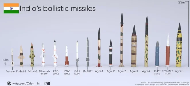 indias-growing-and-evolving-ballistic-missile-arsenal-v0-usqajxgnv79a1.webp