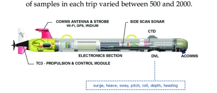 UUV-Sensors-RPM-Waterspeed-DVL.webp