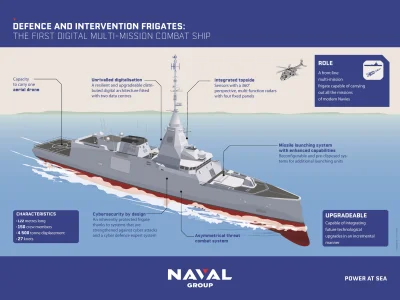 FDI frigate data-1.webp