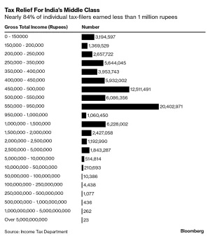 inc_tax range.webp