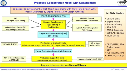 Session III_ Strengthening the Aerospace Ecosystem - YouTube - 0-14-49.webp