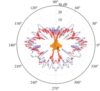 Comparisons-of-monostatic-RCS-of-the-F-22-aircraft-model-in-the-xy-plane-with-VV.webp