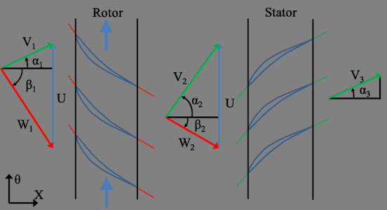 Sketch-of-ideal-velocity-triangles-in-a-compressor-stage.png