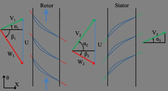 Sketch-of-ideal-velocity-triangles-in-a-compressor-stage.png