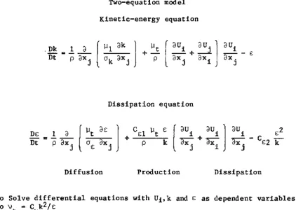 The-Transport-equations-for-the-K-e-Turbulence-Model.png