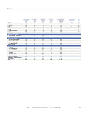 Absolute 2023 HDI with indicators-4.webp