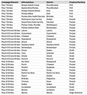 List of Pak targets.webp