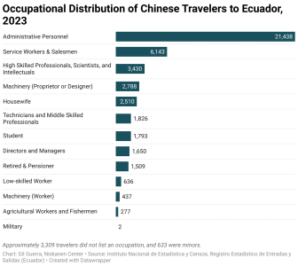 occupational-distribution-of-chinese-travelers-to-ecuador-2023.png