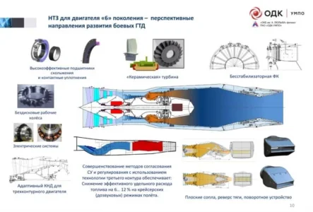 variant-of-al-51-engine-under-development-for-su-57-v0-z92r7twp987e1.webp