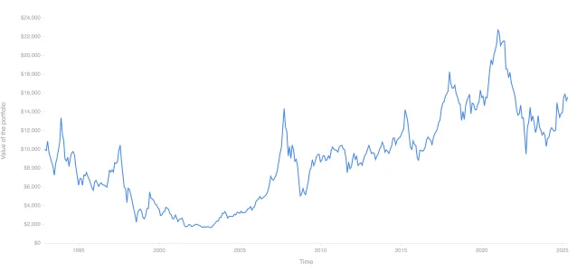 chart.webp