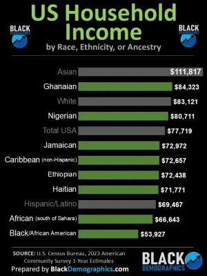 2023-Household-Income-in-US-by-race-ethnicity-and-ancestry.webp