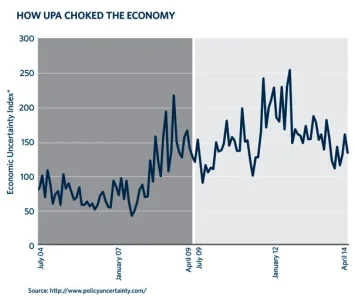 How-UPA-chocked-the-economy-01-606.webp