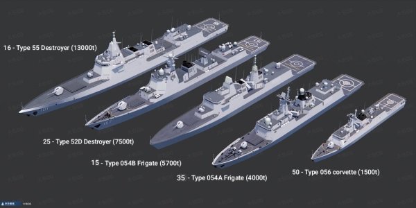 Chinese Warships Comparison.jpg