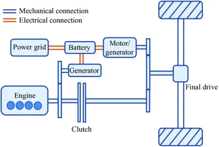 Configuration-of-the-BYD-DM-i-PHEV.png