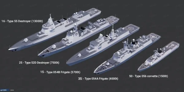 Chinese Warships Comparison.webp