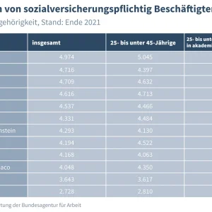 Media 'Germany' in category 'Indian Diaspora - Income'