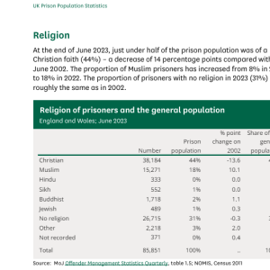 Media 'United Kingdom' in album 'Violent crime conviction rate by ethnicity'