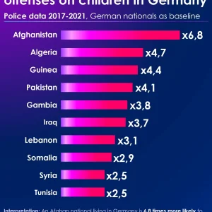 Germany sexual assault suspect rates