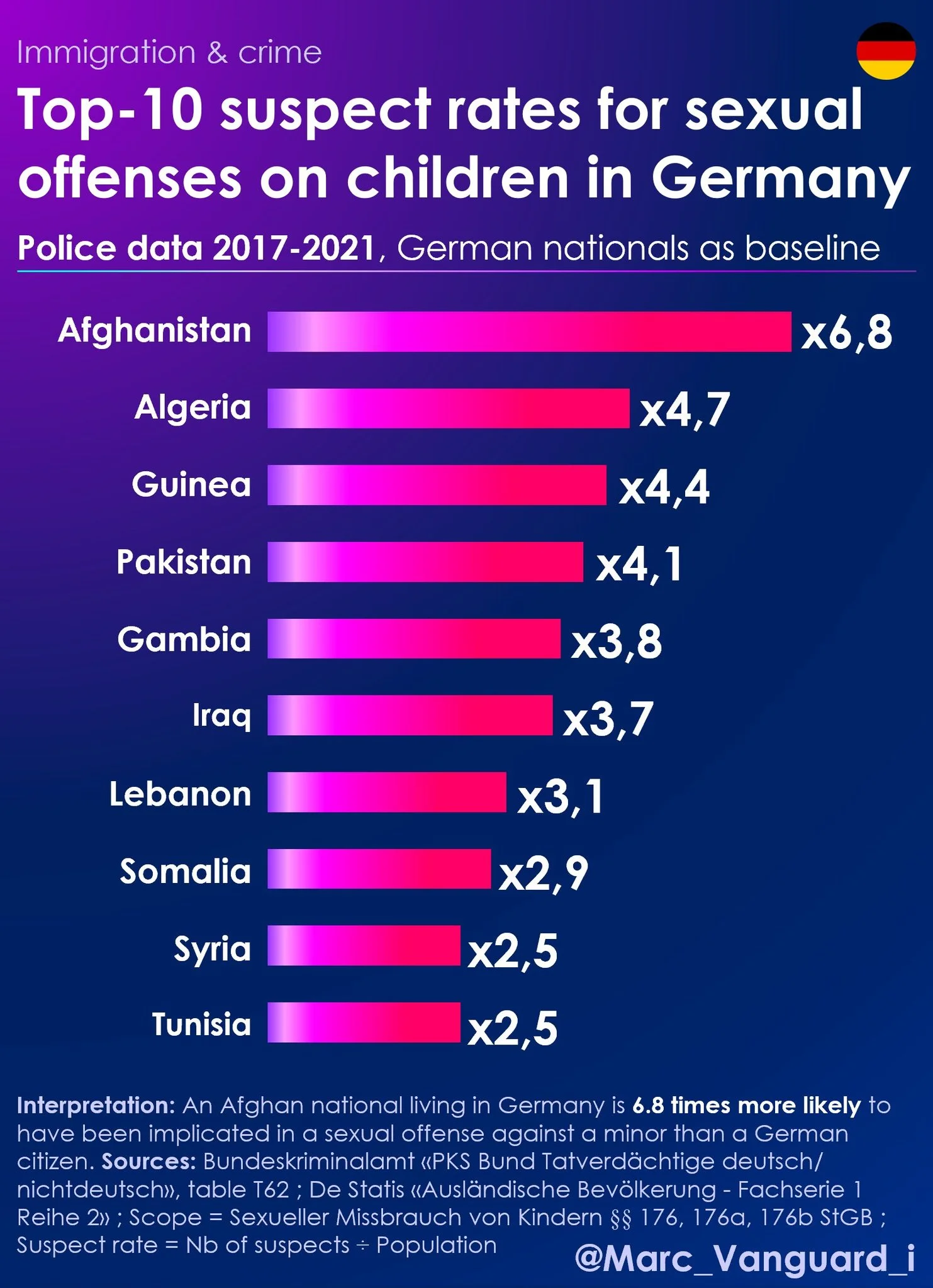 Germany sexual assault suspect rates