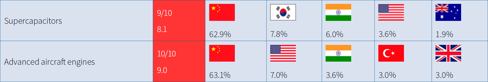 Example of the visual snapshots depicted further in the report.