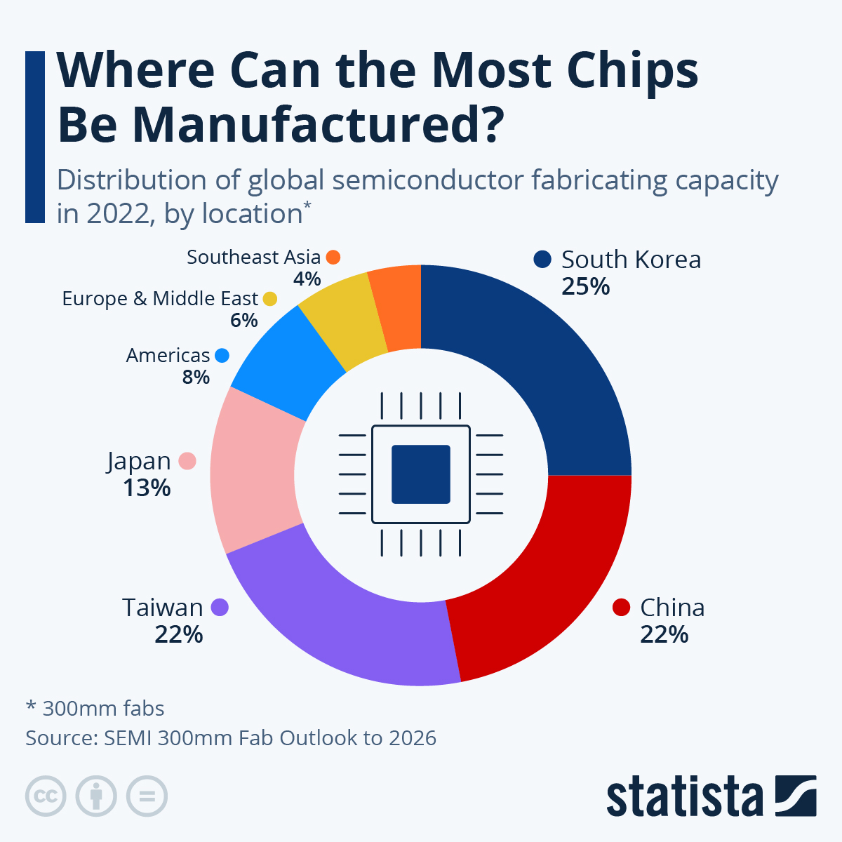 www.statista.com