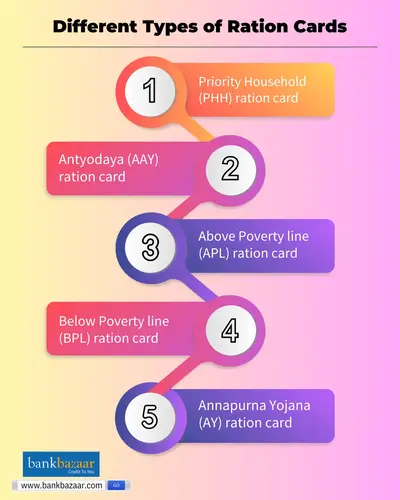 www.bankbazaar.com