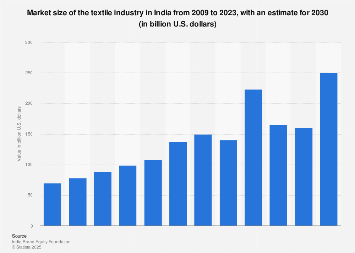 www.statista.com