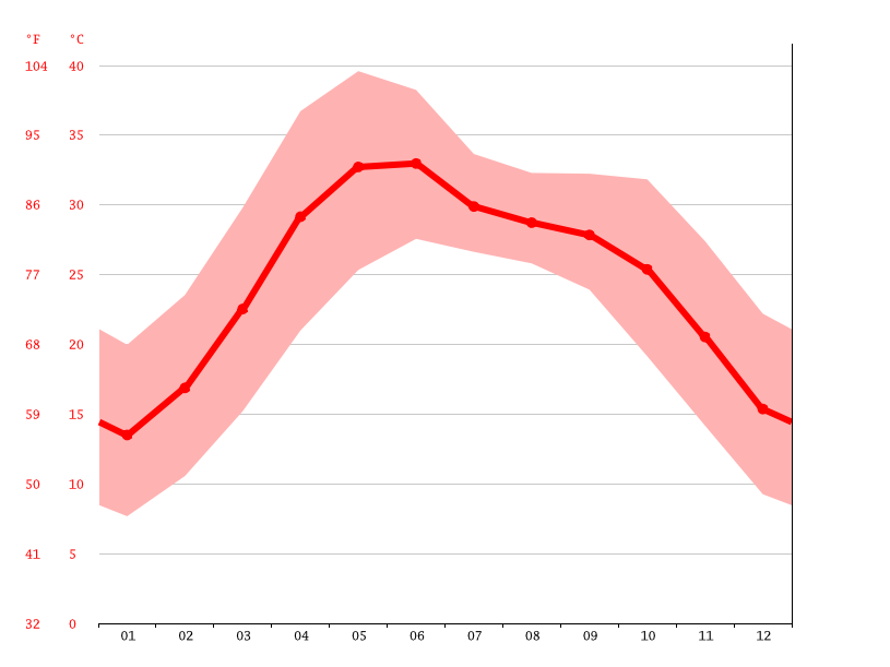 temperature-graph.png