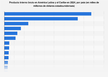 es.statista.com