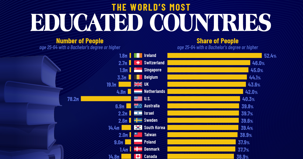 www.visualcapitalist.com