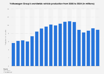 www.statista.com