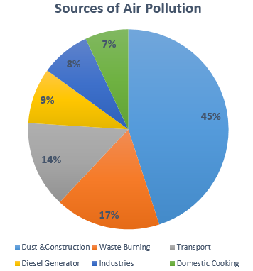 Sources_of_Air_Pollution.png