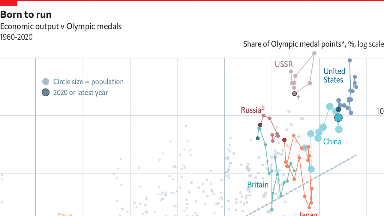 www.economist.com