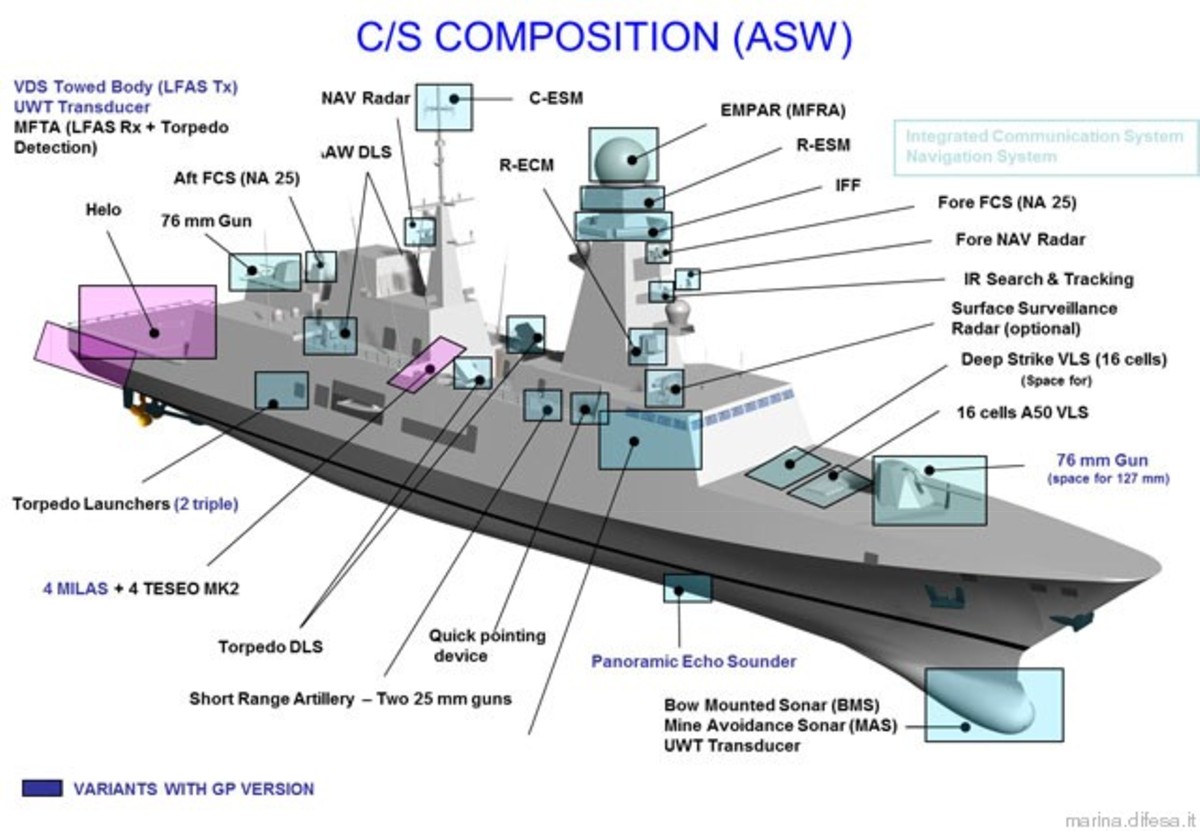 Bergamini-class-armament-05.jpg