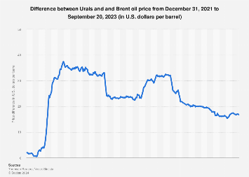 www.statista.com
